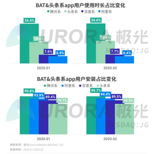 移動(dòng)互聯(lián)網(wǎng)行業(yè)全景洞察 數(shù)據(jù)報(bào)告揭示核心趨勢與發(fā)展動(dòng)力