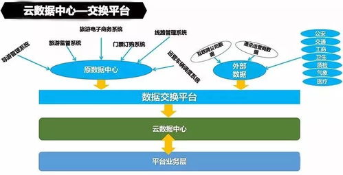 云威榜第492期 大數(shù)據(jù)驅(qū)動(dòng)智慧旅游，互聯(lián)網(wǎng)數(shù)據(jù)服務(wù)賦能產(chǎn)業(yè)升級